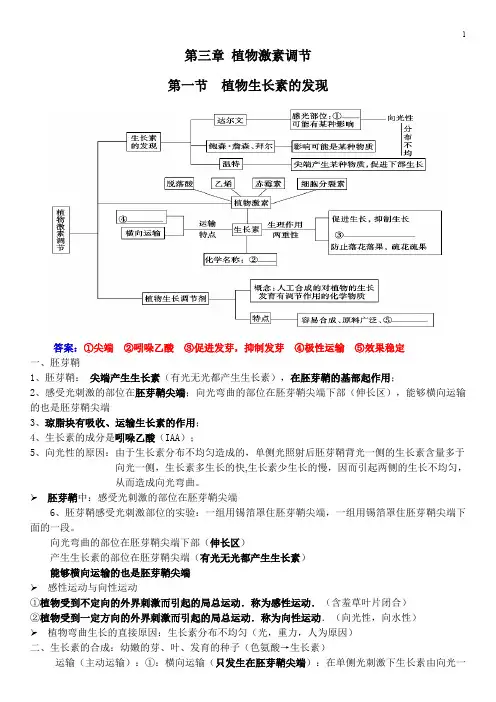 高中生物必修三第三章 植物激素调节