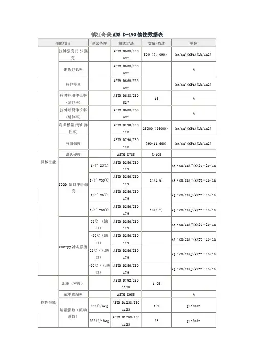 镇江奇美ABS D-190物性数据表