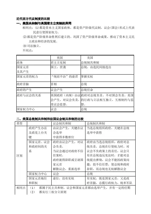 近代西方代议制度的比较