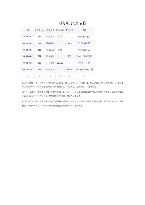财务每月记账表格