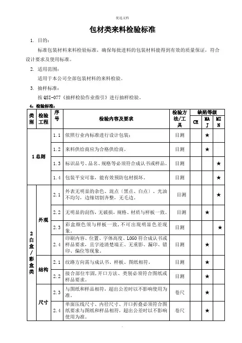 包材类来料检验规范