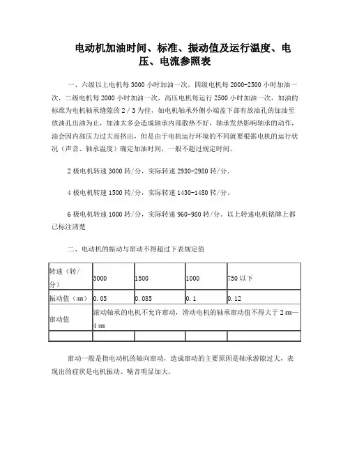 电机温升、轴承加油标准