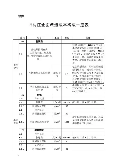 2018广州市旧村庄全面改造成本核算办法  (附表)