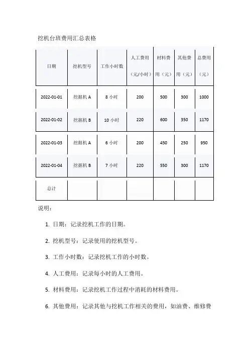 挖机台班费用汇总表格