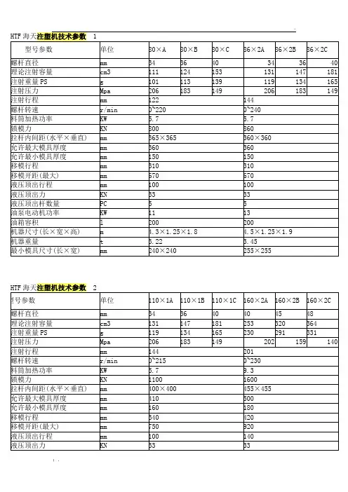 海天注塑机技术参数