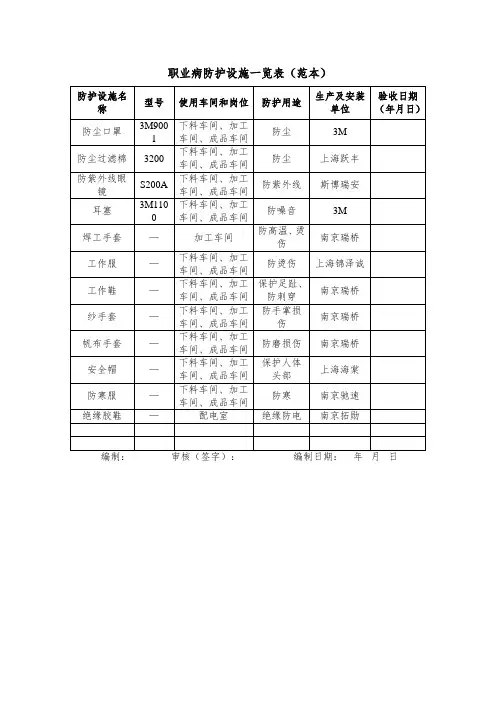 职业病防护设施一览表