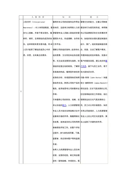 人力资源人员胜任力模型