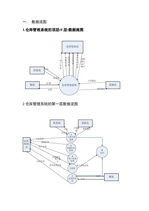 仓库管理系统_数据流图_数据字典