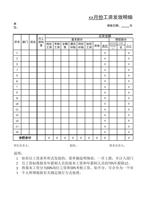 工资表格式(全面)