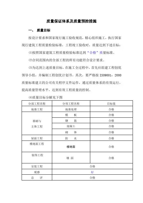质量保证体系及质量预控措施