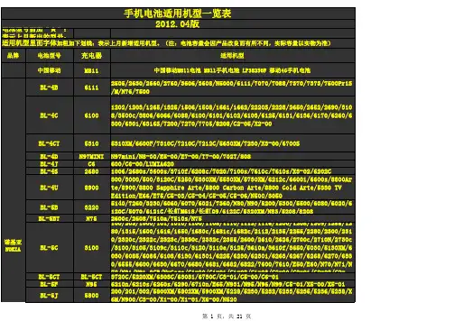 电池通用表