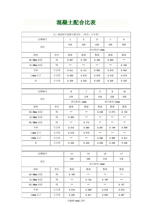 各标号混凝土配合比表完整版本