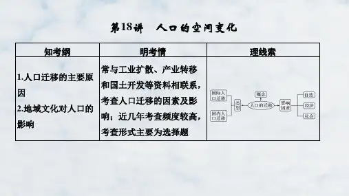 高三地理复习精品课件：人口的空间变化