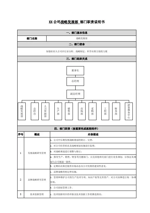 XX公司 战略发展部部门职责说明书