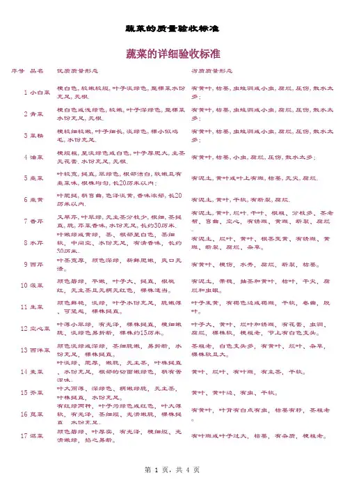 蔬菜的详细验收标准