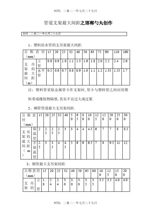 常用管道支吊架间距规范