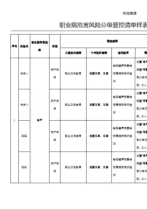 9. 职业病危害风险分级管控清单