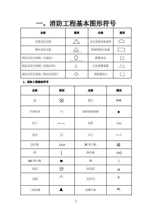 消防工程基本图形符号