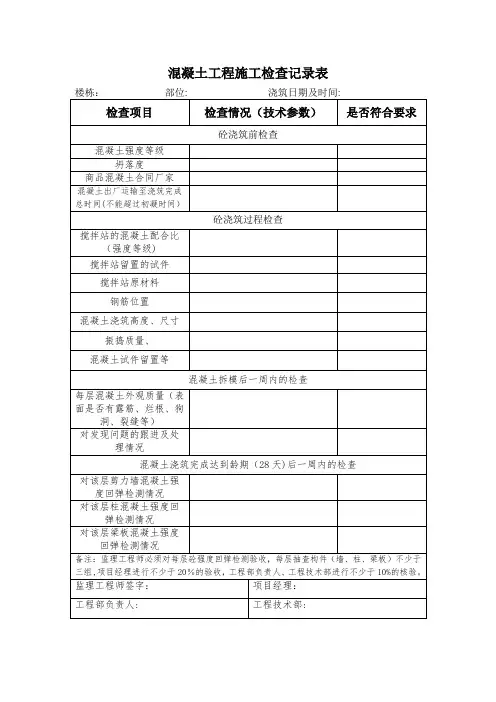 【精品施工资料】混凝土工程施工检查记录表