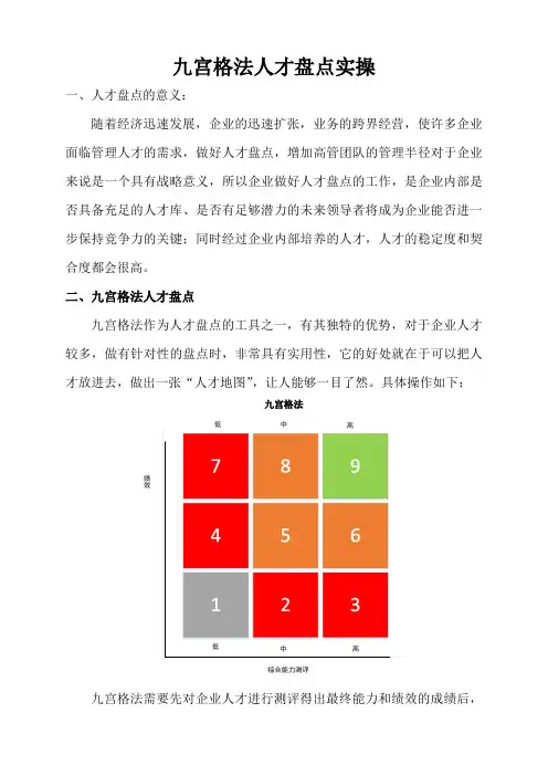 人才盘点九宫格法