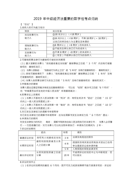 2020年中级经济法重要数字归纳