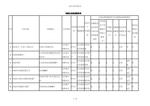 电镀企业检查整治表
