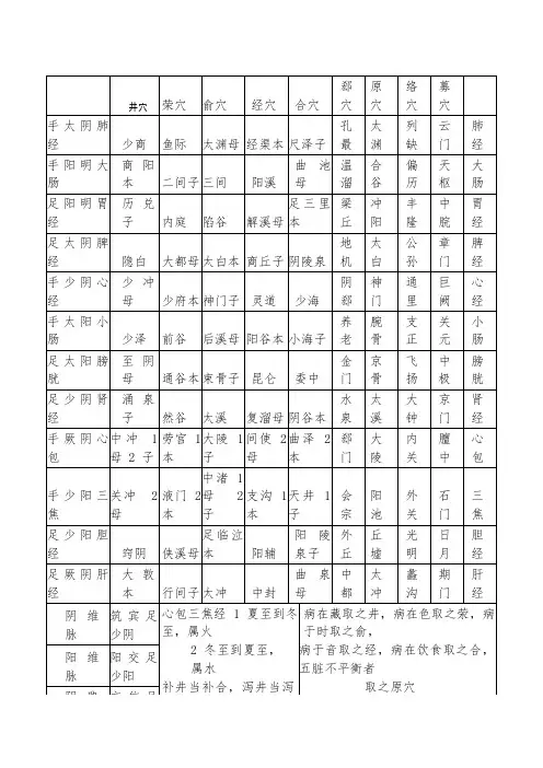井荣俞原经合络募郄会穴对照表