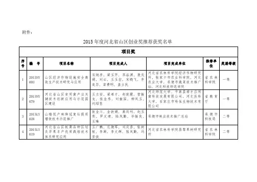 2015河北省山区创业奖名单