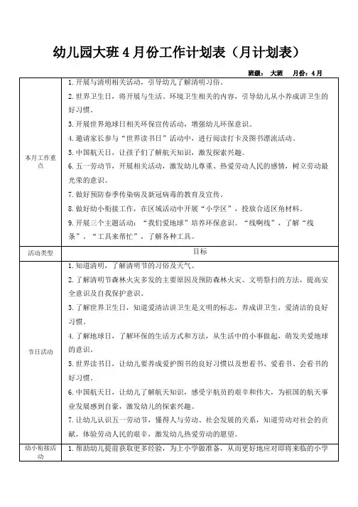 幼儿园大班4月份工作计划表(月计划表)