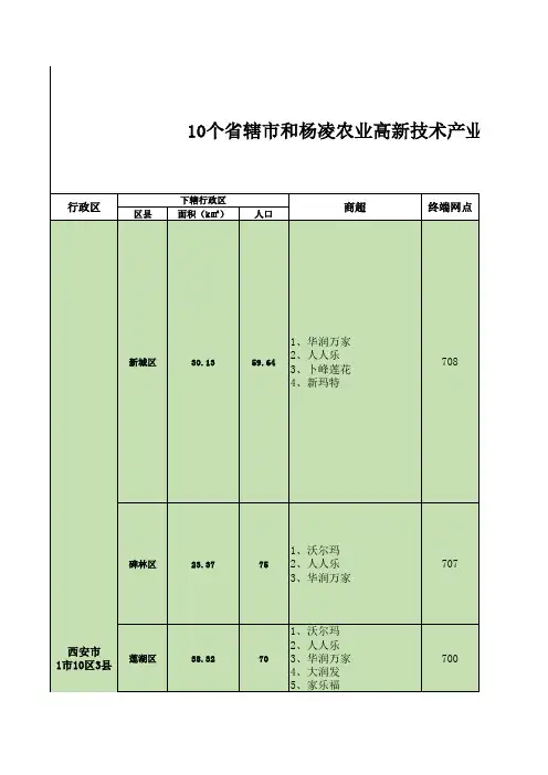 陕西区域划分