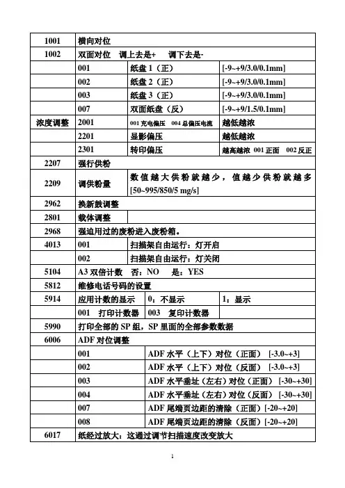 理光1075-7500复印机维修重点