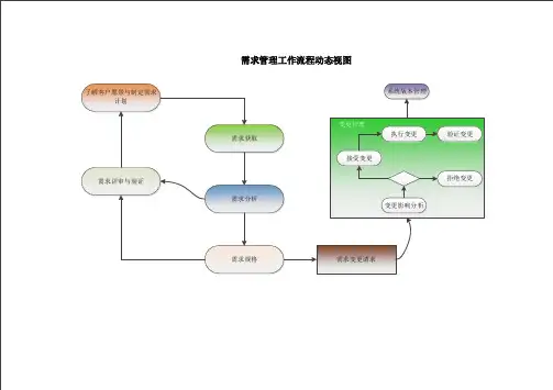 需求分析工作流程示意图