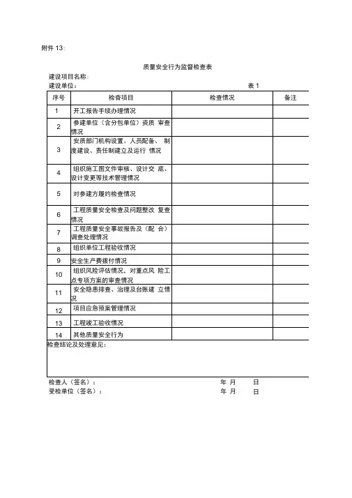 质量行为检查表
