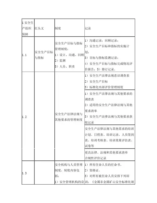 尾矿库标准化资料清单