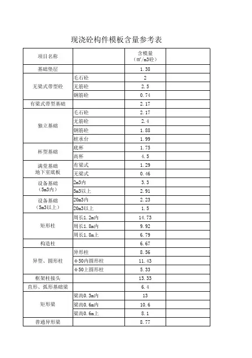 108822_建筑模板含量参考表