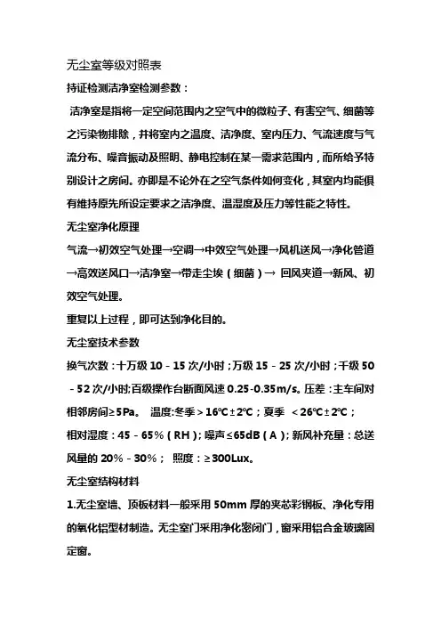 无尘室等级对照表