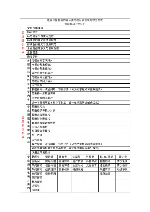 电视形象包装内容分类电视形象包装内容分类表
