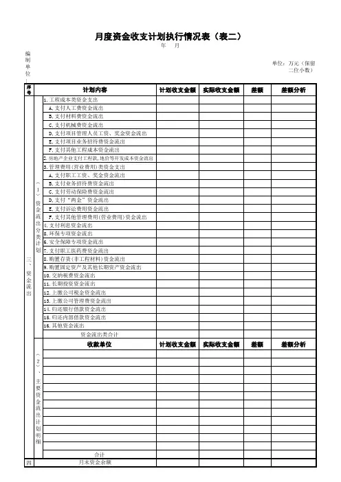月度资金收支计划表