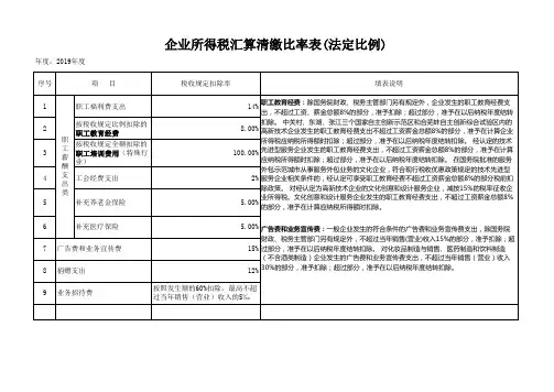2018-2019年度企业所得税汇算清缴比率表
