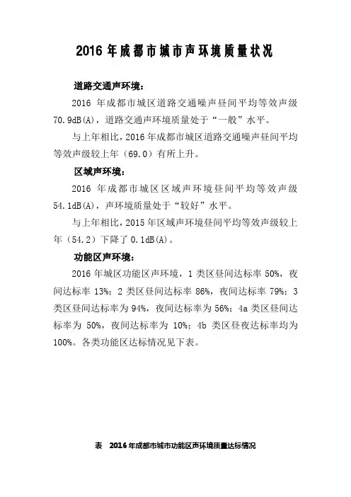 2016年成都市声环境质量状况