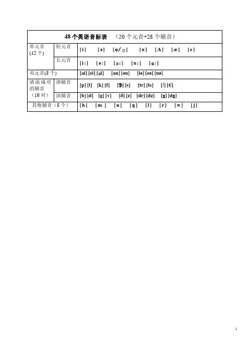 国际音标最全练习题