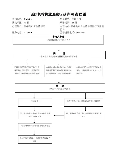 医疗机构执业卫生行政许可流程图