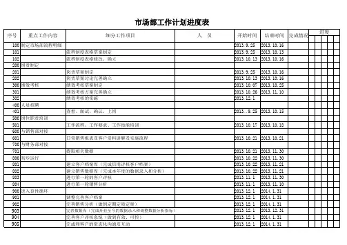 市场部工作计划进度表