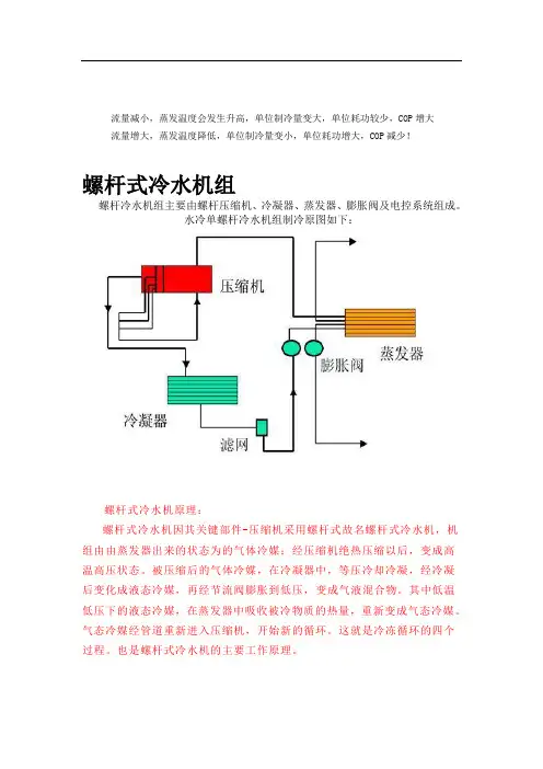 制冷原理