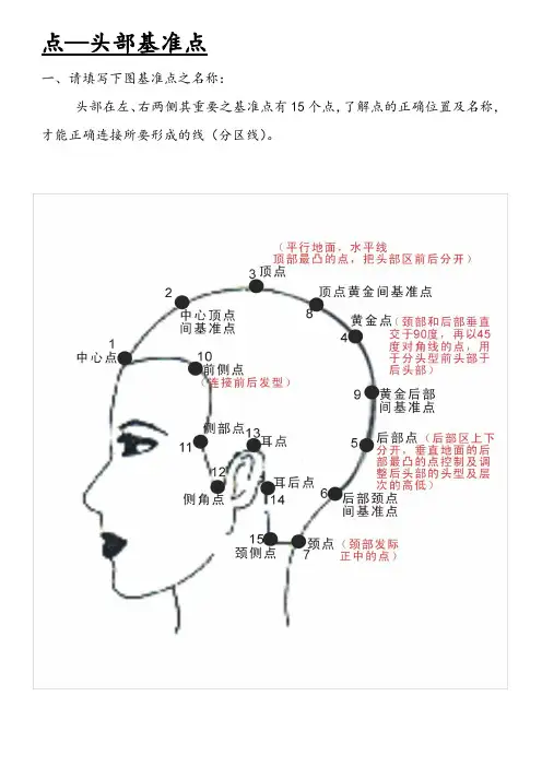 发型师必备美发基础点、线、面剪发知识