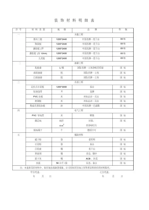 装饰材料明细表