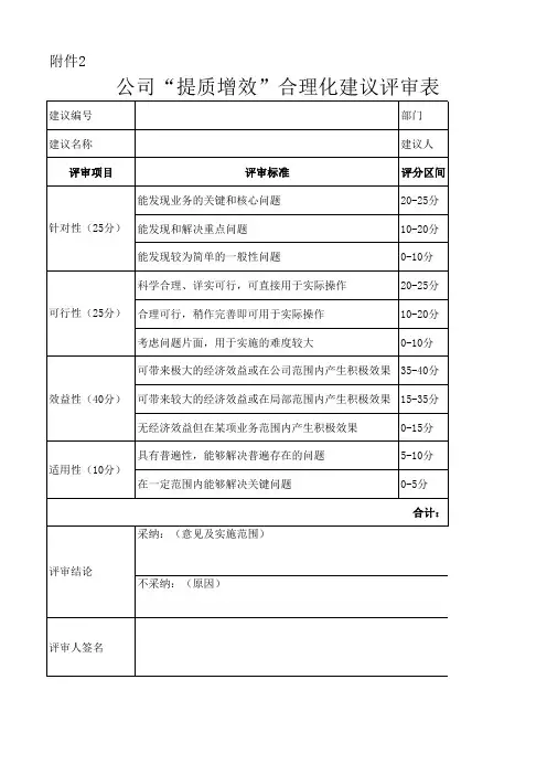 合理化建议评审表