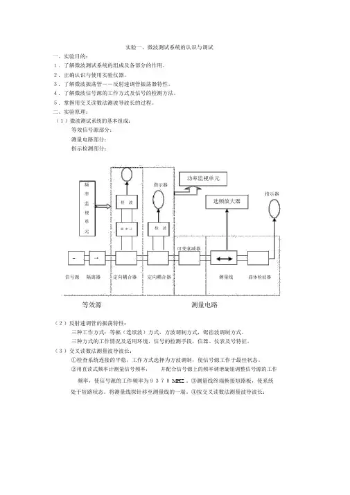 实验一、微波测试系统的认识与调试