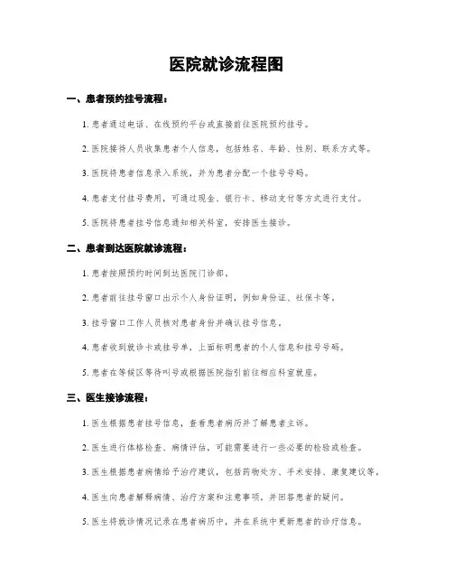 医院就诊流程图
