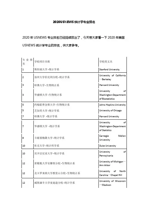 2020USNEWS统计学专业排名